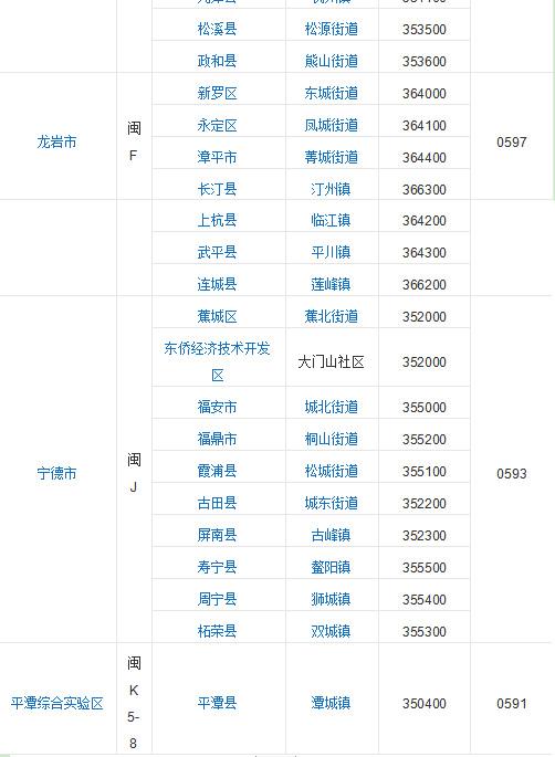 誠(chéng)安物流包含東莞深圳到福建物流專(zhuān)線(xiàn),為您介紹福建省轄區(qū)9個(gè)地級(jí)市 福建省轄區(qū)9個(gè)地級(jí)市